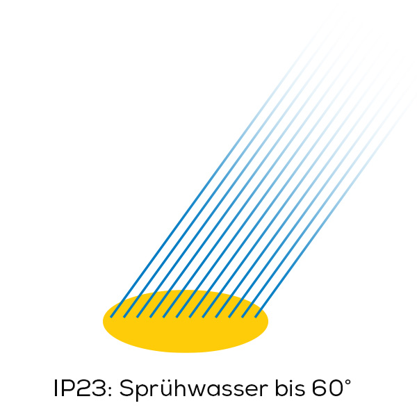 IP23 Sprühwasserschutz