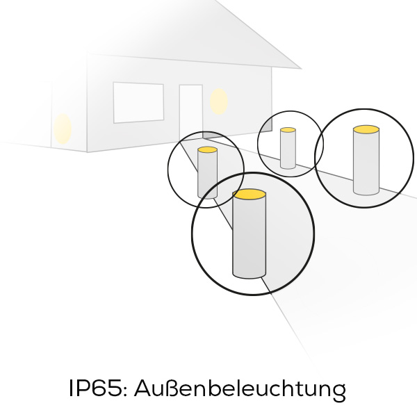 IP65 Außenbeleuchtung