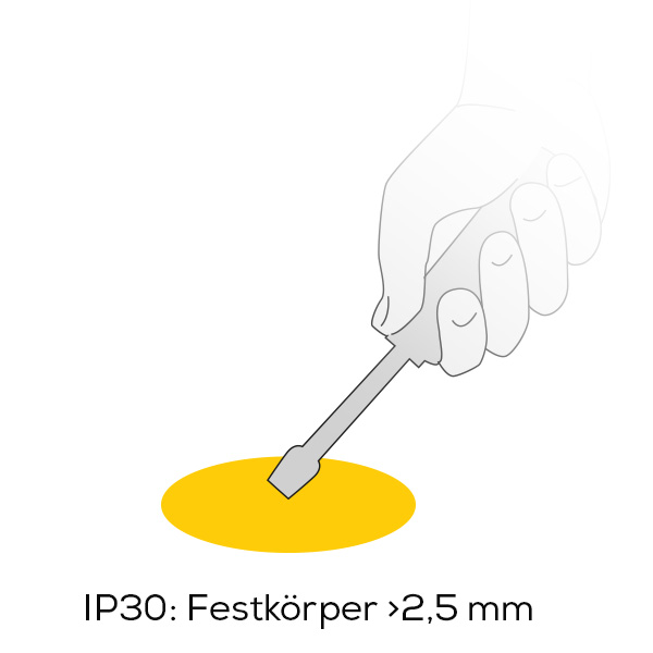 IP30 Festkörperschutz