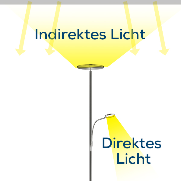 Lichtverteilung